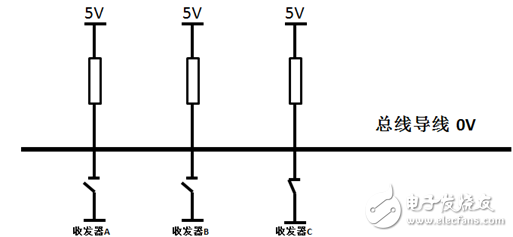 CAN總線中節點ID相同會怎樣？