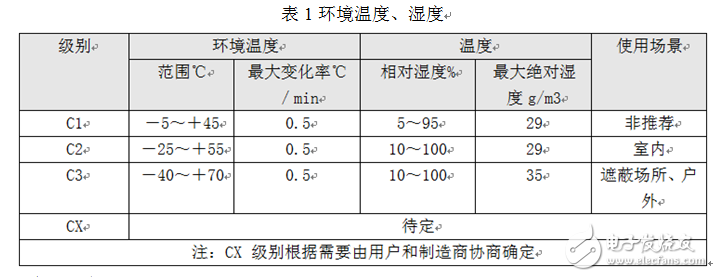 JP柜智能配變終端A9核心板解決方案