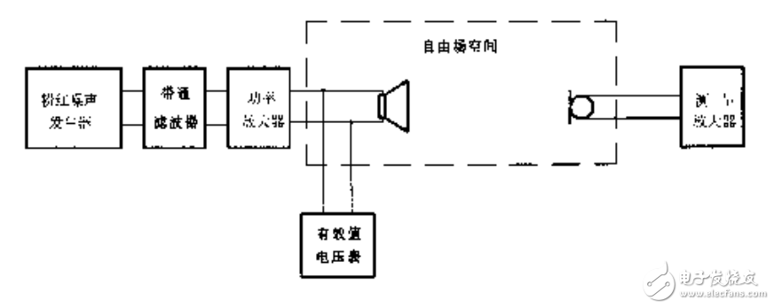 揚聲器主要性能參數測試的方法