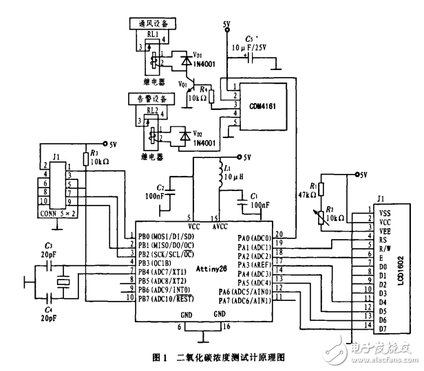 基于CDM4161二氧化碳濃度測試系統的設計