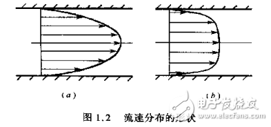 各類實用流量儀表的原理分析與應用