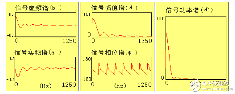 工程測(cè)試技術(shù)基礎(chǔ)第二部分（信號(hào)分析基礎(chǔ)）