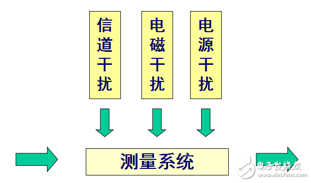 工程測試技術基礎第四部分（測試系統特性）