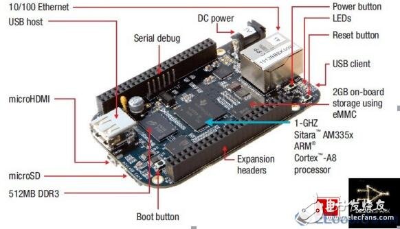 基于BeagleBone_Black開發板的使用說明圖解