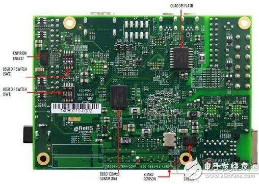 max 10 FPGA(10MO8S,144-eqfp)評估套件