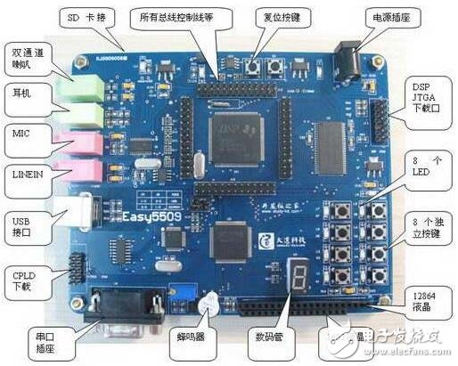 基于5509開發板的USB引導下載程序的使用說明