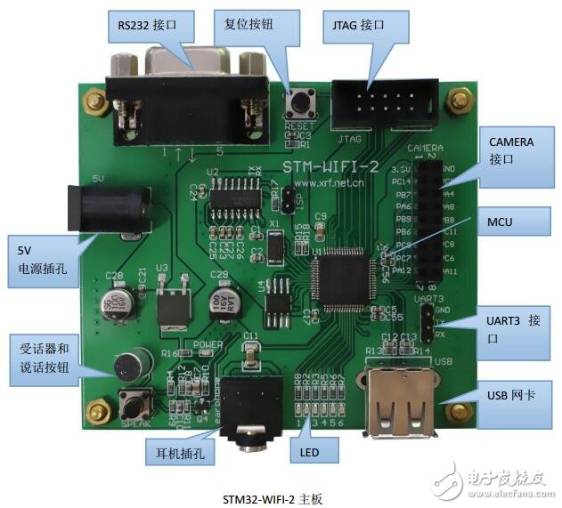 STM32-WIFI-2開發板用戶手冊