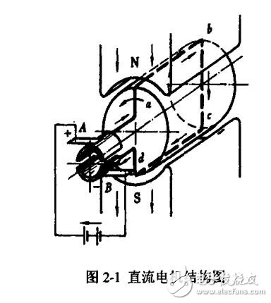 基于ARM的實時多任務組合導航系統的研究