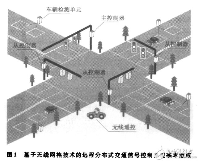 基于無線網格技術的遠程分布式交通信號控制系統架構