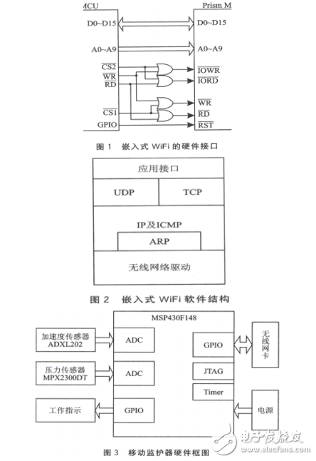 基于嵌入式WiFi技術研究與通信設計 