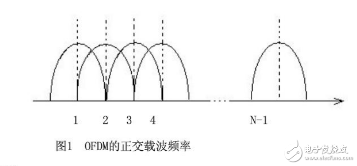 移動通信技術在軍事上的應用論文