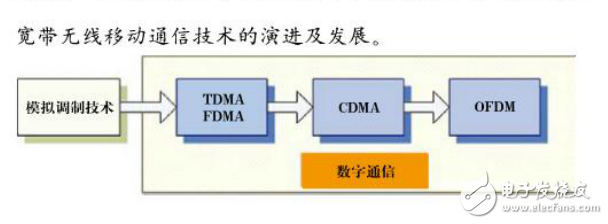 　　寬帶無(wú)線移動(dòng)通信及其軍事應(yīng)用