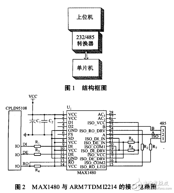 arm系列單片機與pc機之間的串行通信