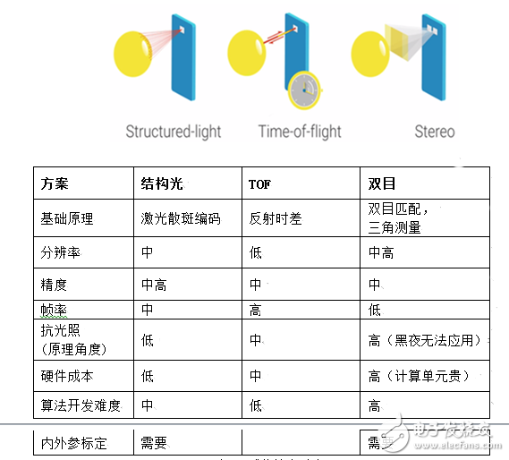 手機3D攝像頭是蘋果專屬？國內奧比中光也能做到