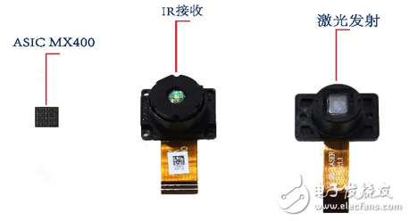 手機3D攝像頭是蘋果專屬？國內奧比中光也能做到