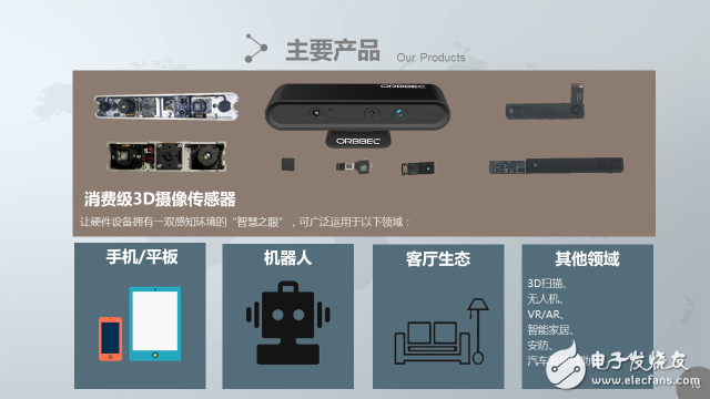 手機3D攝像頭是蘋果專屬？國內奧比中光也能做到