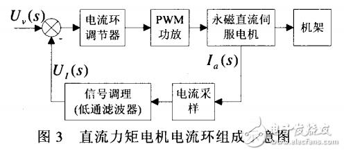 基于直流力矩電機技術機載光電伺服系統研究