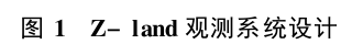 節點地震數據采集觀測系統研究