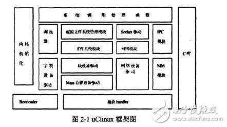 基于ARM7的S3C44BOX開發(fā)板的智能家居系統(tǒng)