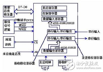 uart映射代碼