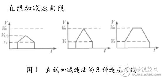 多種步進(jìn)電機(jī)加減速的方法對比及應(yīng)用