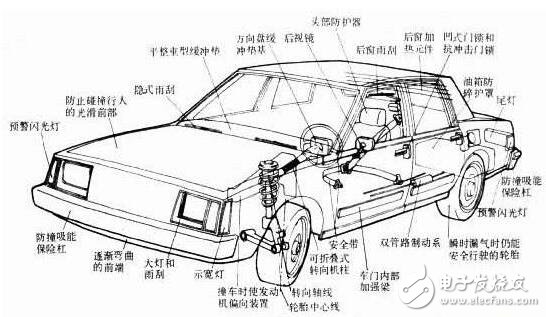 汽車維修技術基礎知識大全