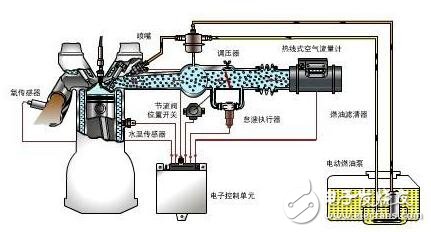 切洛基498發動機電噴系統故障診斷方法