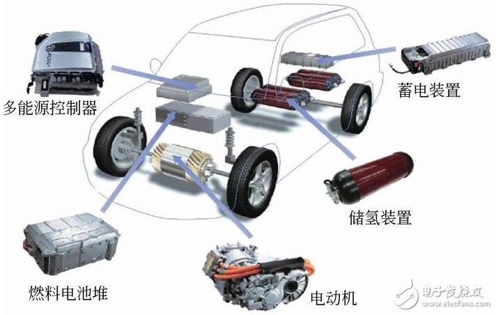 基于新能源汽車的儲能裝置概述