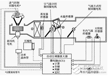 基于S12G微控制器汽車自動空調電子控制系統設計