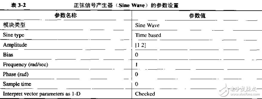 基于MATLAB通信仿真及應用實例詳解