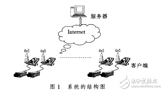 基于3G移動通信的無線視頻監(jiān)控的設(shè)計(jì)