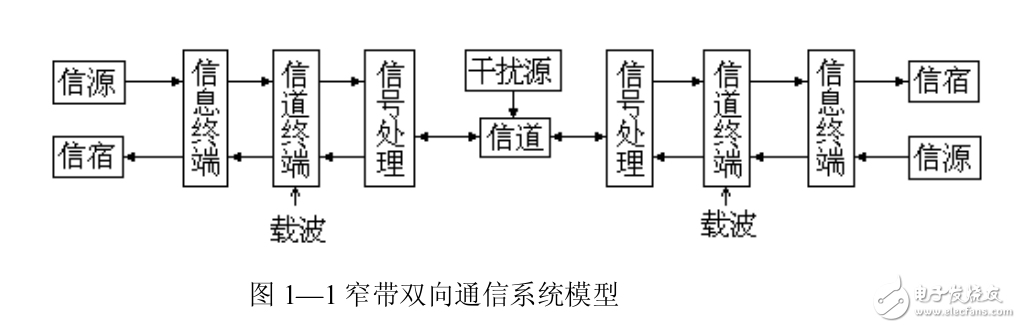 關(guān)于現(xiàn)代通信的理論和實(shí)踐