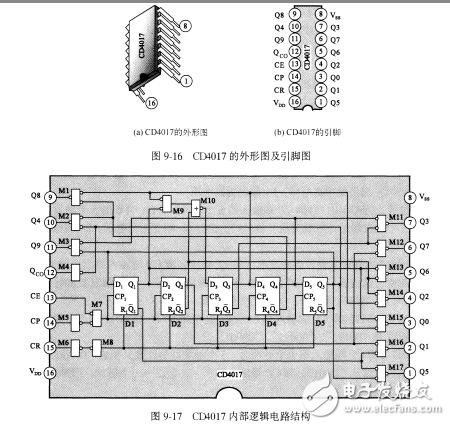 基于CD4017流水線產(chǎn)品計(jì)數(shù)器設(shè)計(jì)