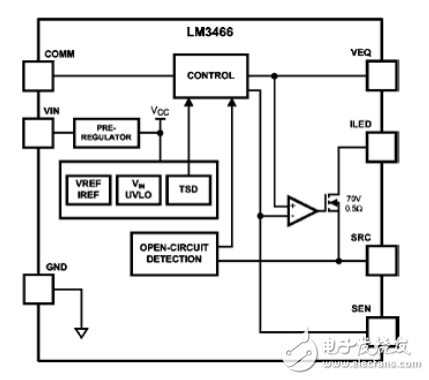 基于LM3466的LED驅(qū)動(dòng)器的設(shè)計(jì)