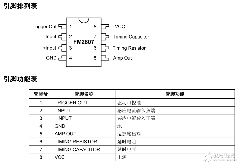 FM2807中文資料（功能引腳圖，應(yīng)用電路圖及典型特性曲線圖）