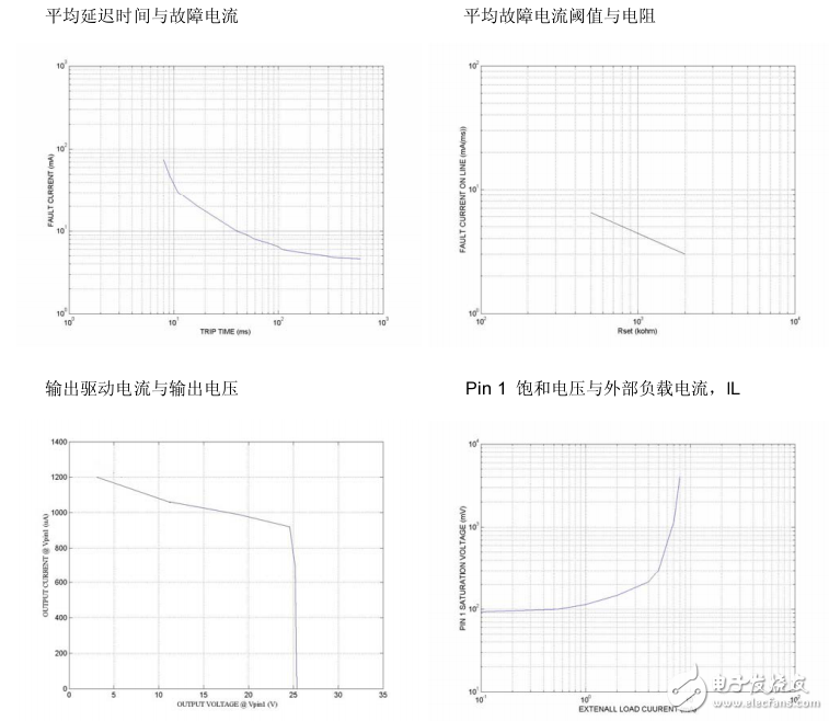 FM2807中文資料（功能引腳圖，應(yīng)用電路圖及典型特性曲線圖）