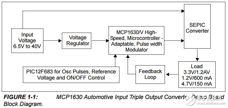 MCP1630在汽車輸入輸出變頻器演示板的設計及應用