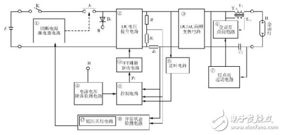 一種車用的金鹵燈快速點亮電路的設計及電路圖