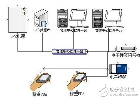 基于RFID的出租車電子標簽防偽系統設計及應用