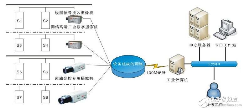 車輛檢測器的低功耗設計