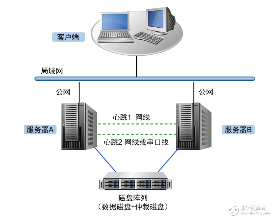 RoseHA-9.0-for-Linux快速安裝說(shuō)明