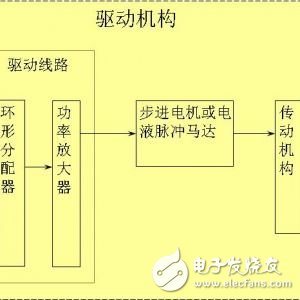 關(guān)于步進(jìn)電機(jī)和伺服電機(jī)的技術(shù)問題解答