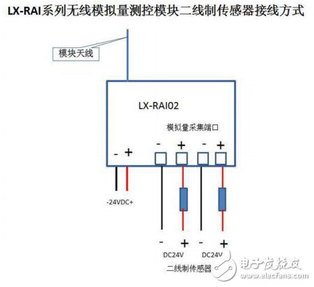 LX-RAIO系列無線模擬量采集模塊資料手冊(cè)