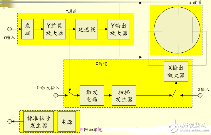 射頻電路測(cè)量原理（示波測(cè)試原理）