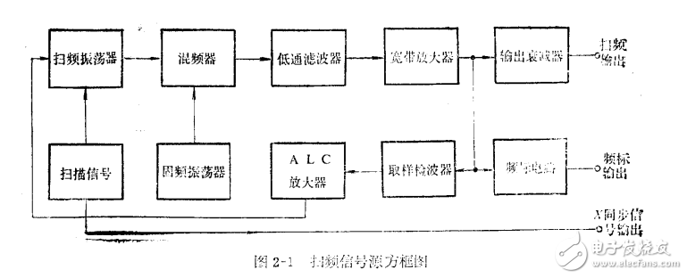 掃頻測(cè)量技術(shù)應(yīng)用分析