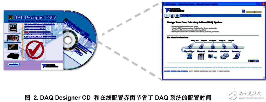 NI虛擬儀器技術降低測量應用成本的方案分析