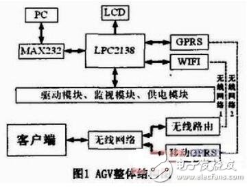 物流系統自動引導小車（AGV）的設計及系統結構圖