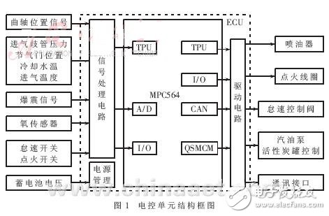 基于MPC564的電控單元的硬件設計