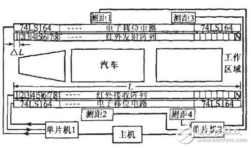 基于紅外線電子移位掃描技術和超聲波測距技術實現汽車定位