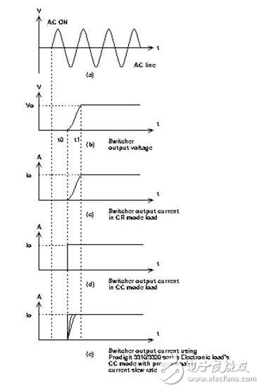 用博計公司的3310/3320系列闡述電子負載與定電阻模式之差異